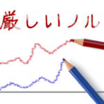 ノルマがキツければ仕事を辞めたいのは当たり前